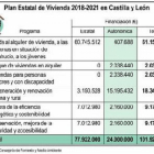 Plan Estatal de Vivienda 2018-2021-ICAL