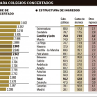 -EL MUNDO DE CASTILLA Y LEÓN