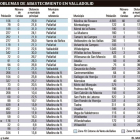 -EL MUNDO DE CASTILLA Y LEÓN