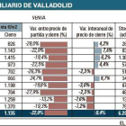 -EL MUNDO DE CASTILLA Y LEÓN