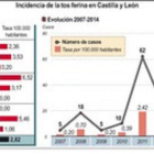 Incidencia de la tos ferina en Castilla y León .-ICAL