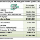 -EL MUNDO DE CASTILLA Y LEÓN