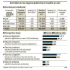 -EL MUNDO DE CASTILLA Y LEÓN