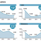 Aeropuertos en los primeros semestres-El Mundo de Castilla y León