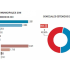 Radiografía de Tordesillas-El Mundo de Castilla y León
