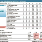 -EL MUNDO DE CASTILLA Y LEÓN