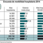 Encuesta de morbilidad hospitalaria 2014.-ICAL