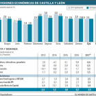-EL MUNDO DE CASTILLA Y LEÓN