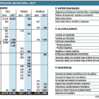 Memoria de la Policía Municipal 2017-EL MUNDO