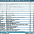 -EL MUNDO DE CASTILLA Y LEÓN