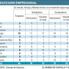 Sucesión empresarial-EL MUNDO DE CASTILLA Y LEÓN