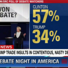 Encuesta de la CNN.-