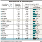 Mujeres víctimas de violencia de género-ICAL
