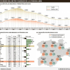 Precio medio del metro cuadrado de la vivienda libre-EL MUNDO DE CASTILLA Y LEÓN