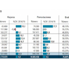Viajeros y pernoctaciones en agosto (2007-2015)-El Mundo de Castilla y León