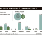 -EL MUNDO DE CASTILLA Y LEÓN