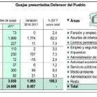 -EL MUNDO DE CASTILLA Y LEÓN