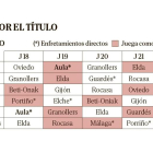 Calendario de las cinco últimas jornadas de la fase regular en la Liga Guerreras Iberdrola. / EL MUNDO