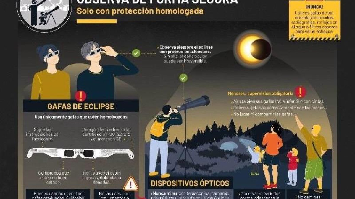 Prevención de riesgos ante un eclipse solar