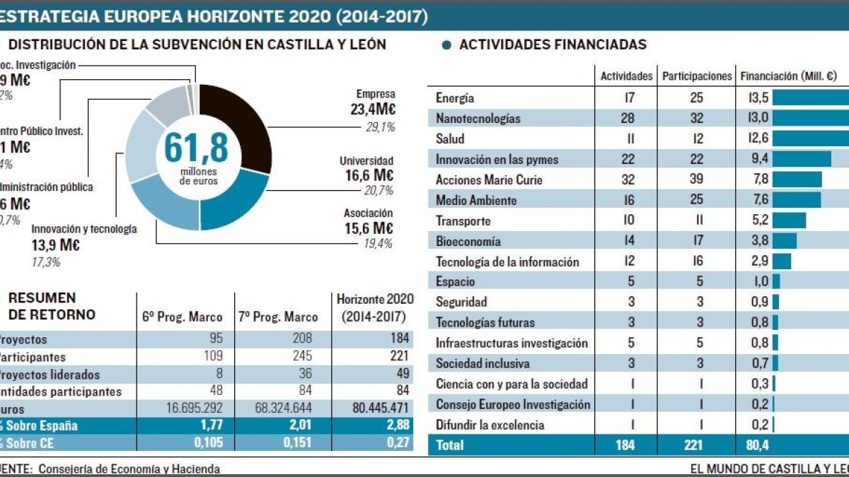 -EL MUNDO DE CASTILLA Y LEÓN