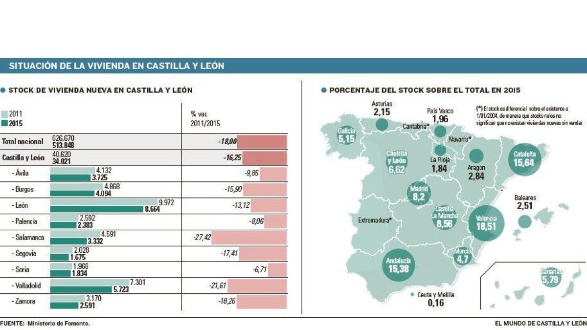 Situación de la vivienda en Castilla y León.-EL MUNDO DE CASTILLA Y LEÓN