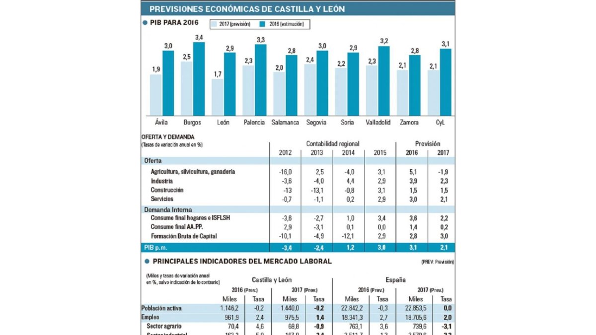 -EL MUNDO DE CASTILLA Y LEÓN