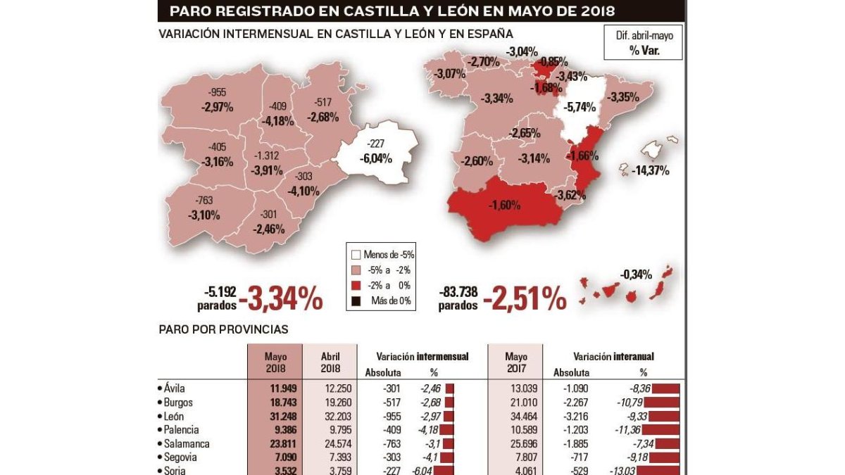 -EL MUNDO DE CASTILLA Y LEÓN