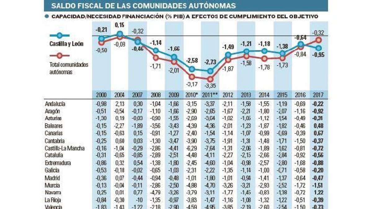 -EL MUNDO DE CASTILLA Y LEÓN