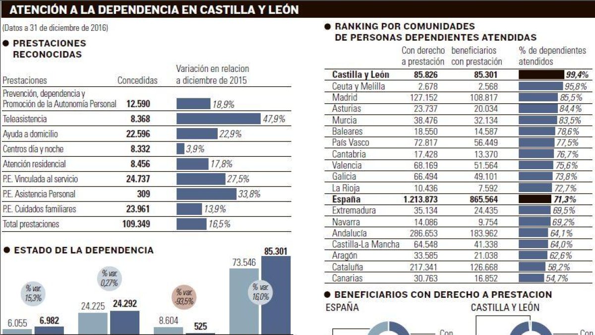 -EL MUNDO DE CASTILLA Y LEÓN