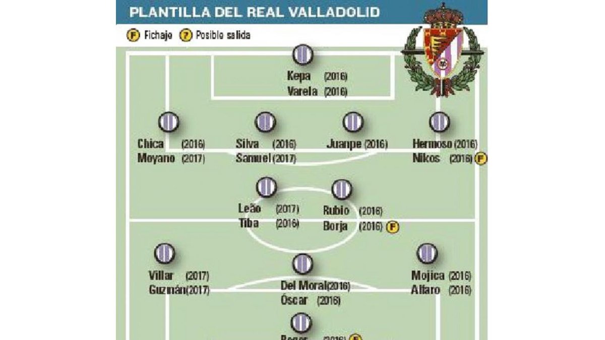 -El Mundo De Castilla y León