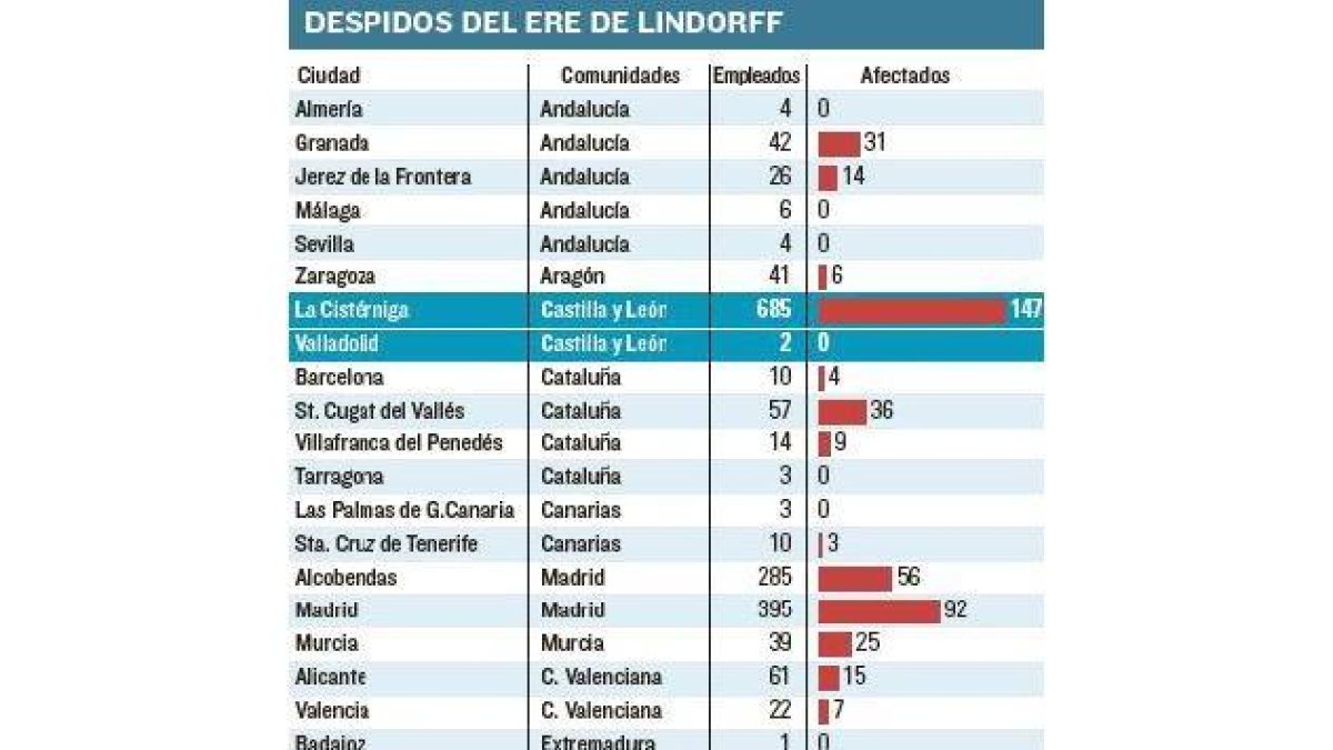 -EL MUNDO DE CASTILLA Y LEÓN