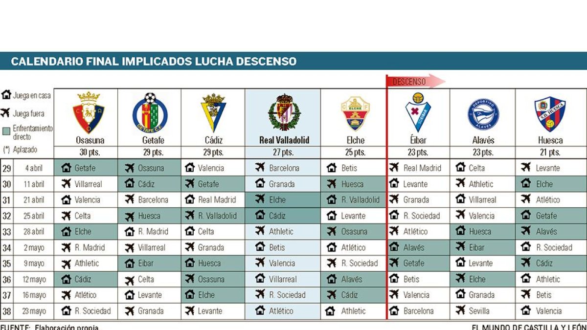 EL MUNDO