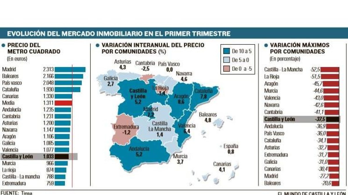 -EL MUNDO DE CASTILLA Y LEÓN