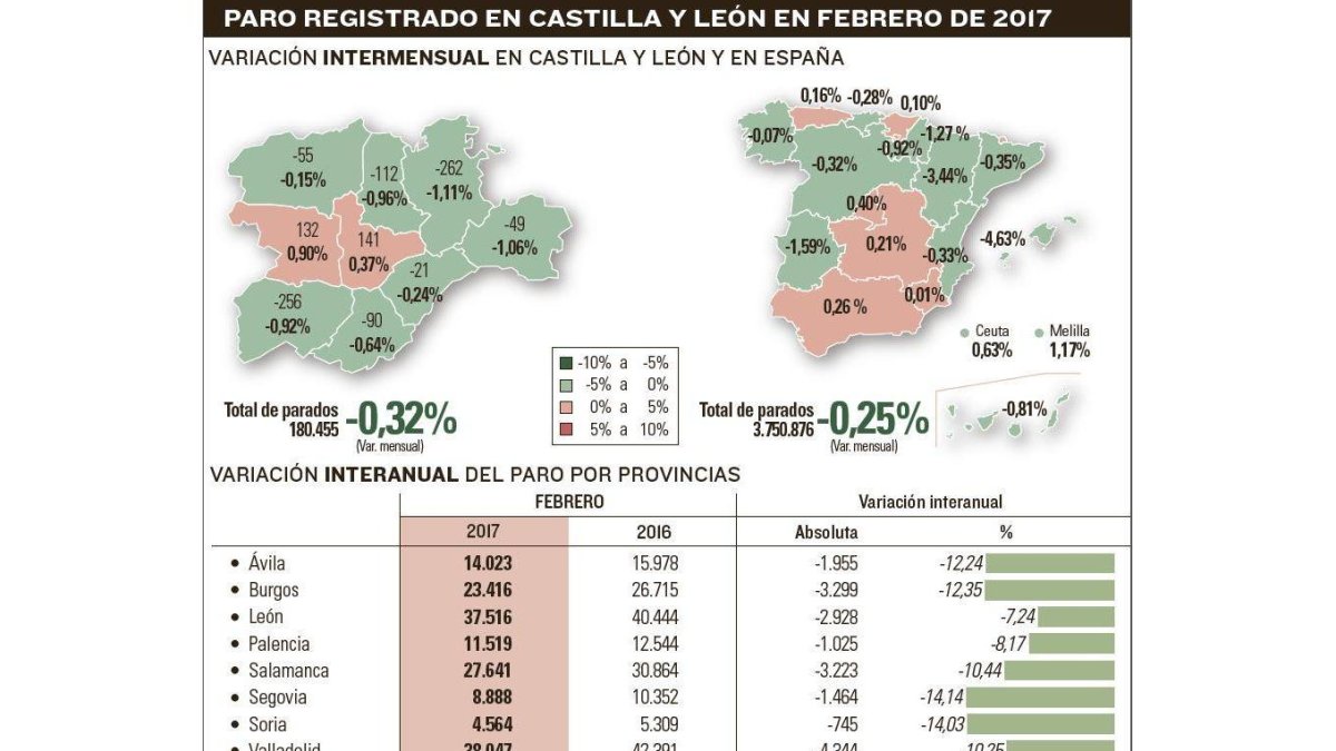 -EL MUNDO DE CASTILLA Y LEÓN