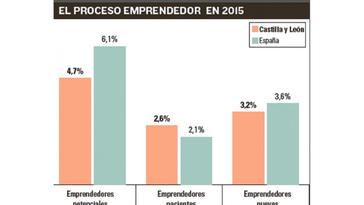 -EL MUNDO DE CASTILLA Y LEÓN
