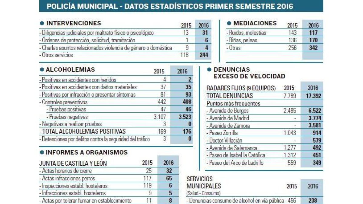 -EL MUNDO DE CASTILLA Y LEÓN
