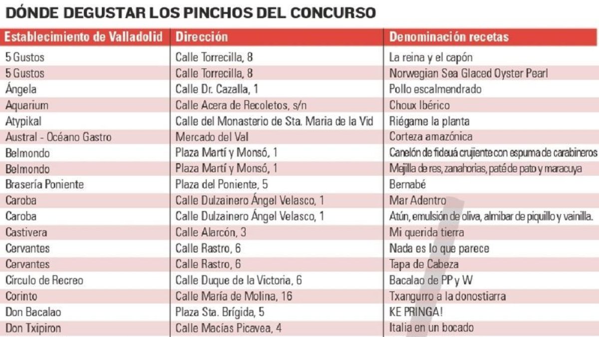 Dónde degustar los pinchos del concurso (1)-E. M.