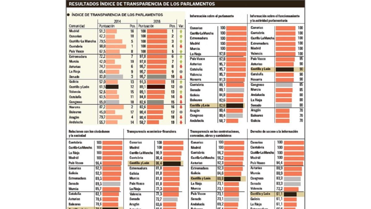 -EL MUNDO DE CASTILLA Y LEÓN