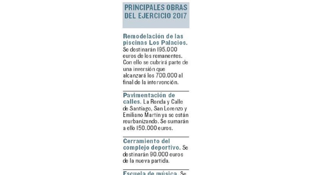 Principales obras del ejercicio 2017-EL MUNDO
