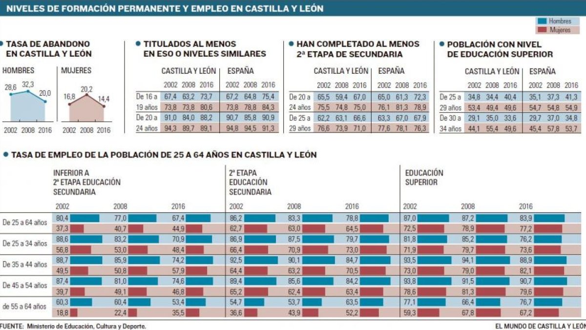 -EL MUNDO DE CASTILLA Y LEÓN