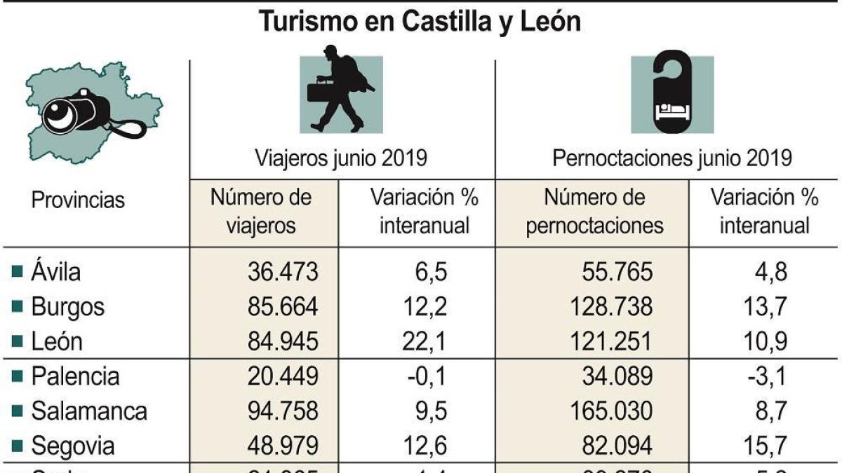 Datos del Instituto Nacional de Estadística-ICAL