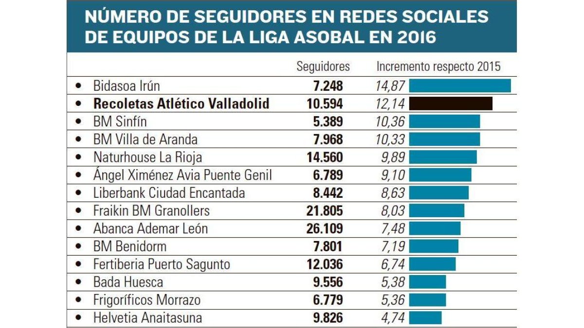 -EL MUNDO DE CASTILLA Y LEÓN