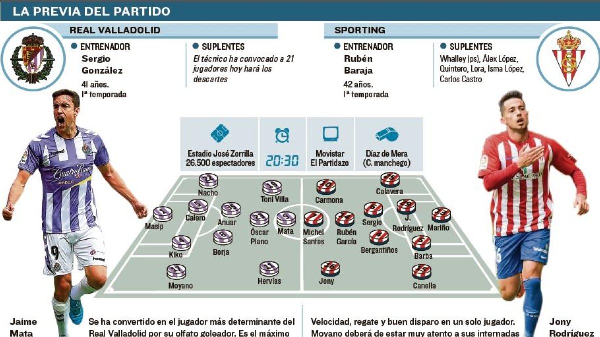 -EL MUNDO DE CASTILLA Y LEÓN