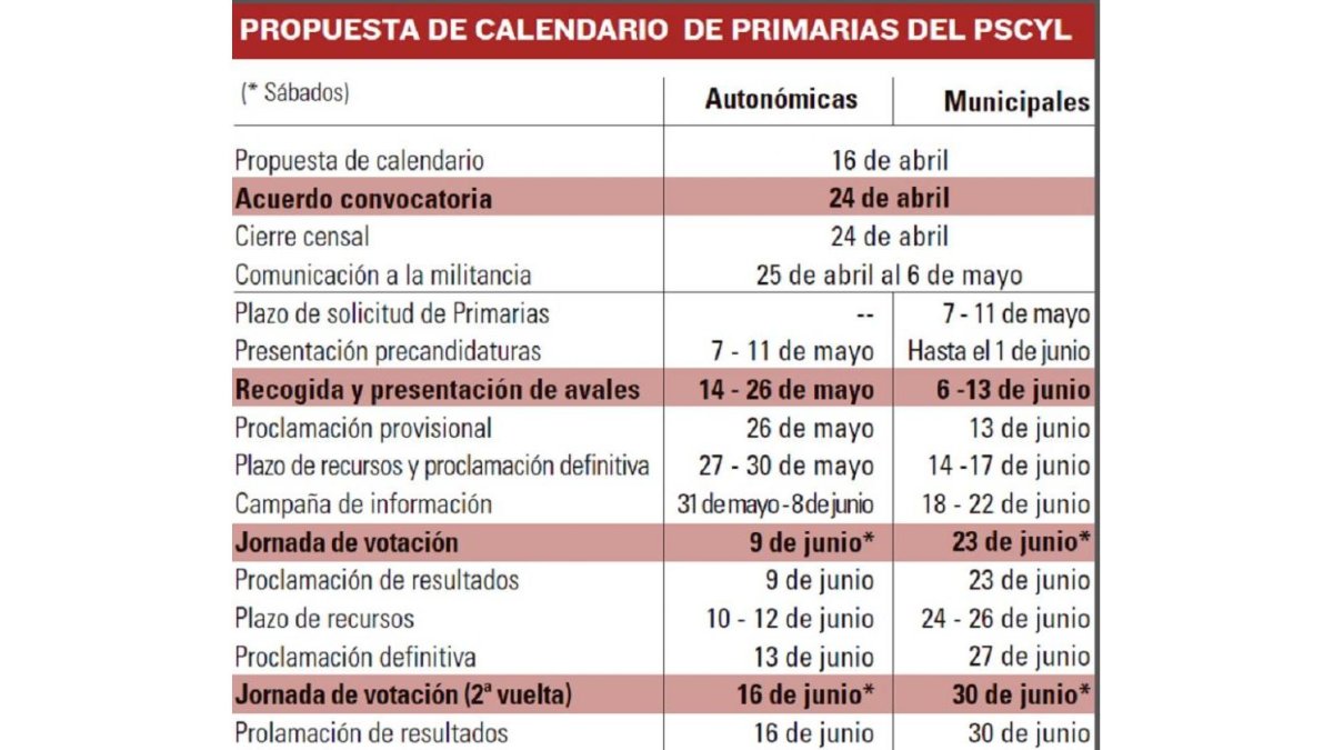 -EL MUNDO DE CASTILLA Y LEÓN
