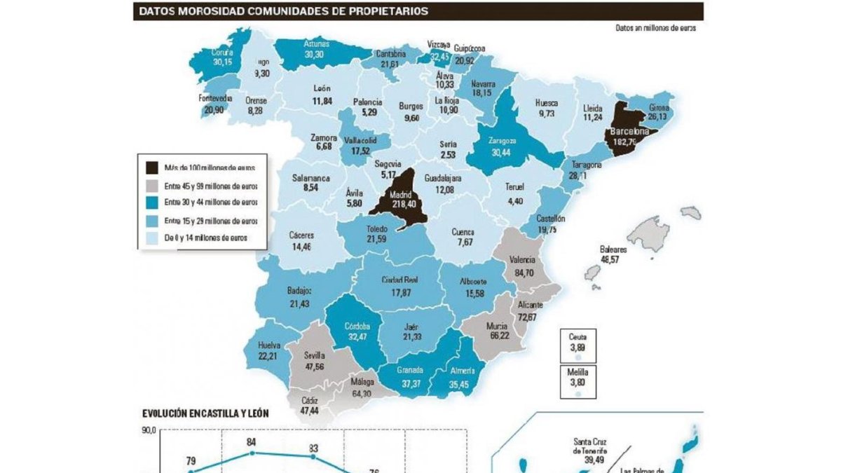 Datos de morosidad en las comunidades de propietarios.-EL MUNDO