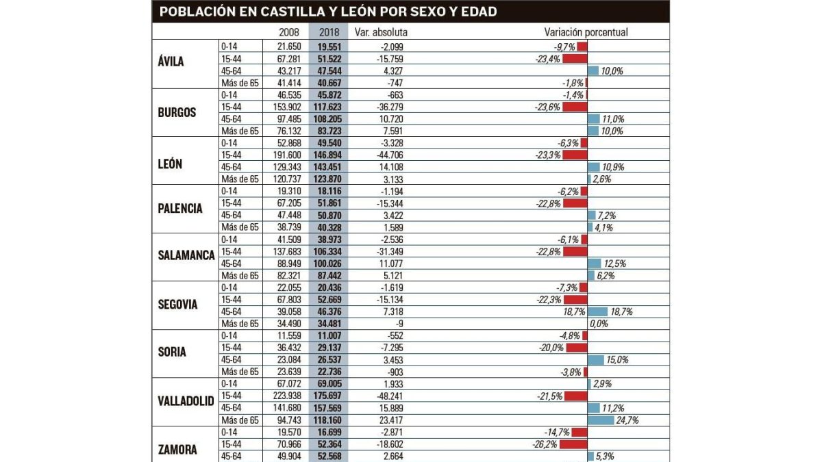 -EL MUNDO DE CASTILLA Y LEÓN