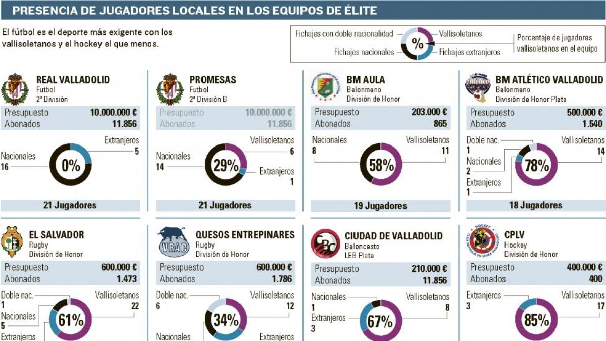 -El Mundo De Castilla y León