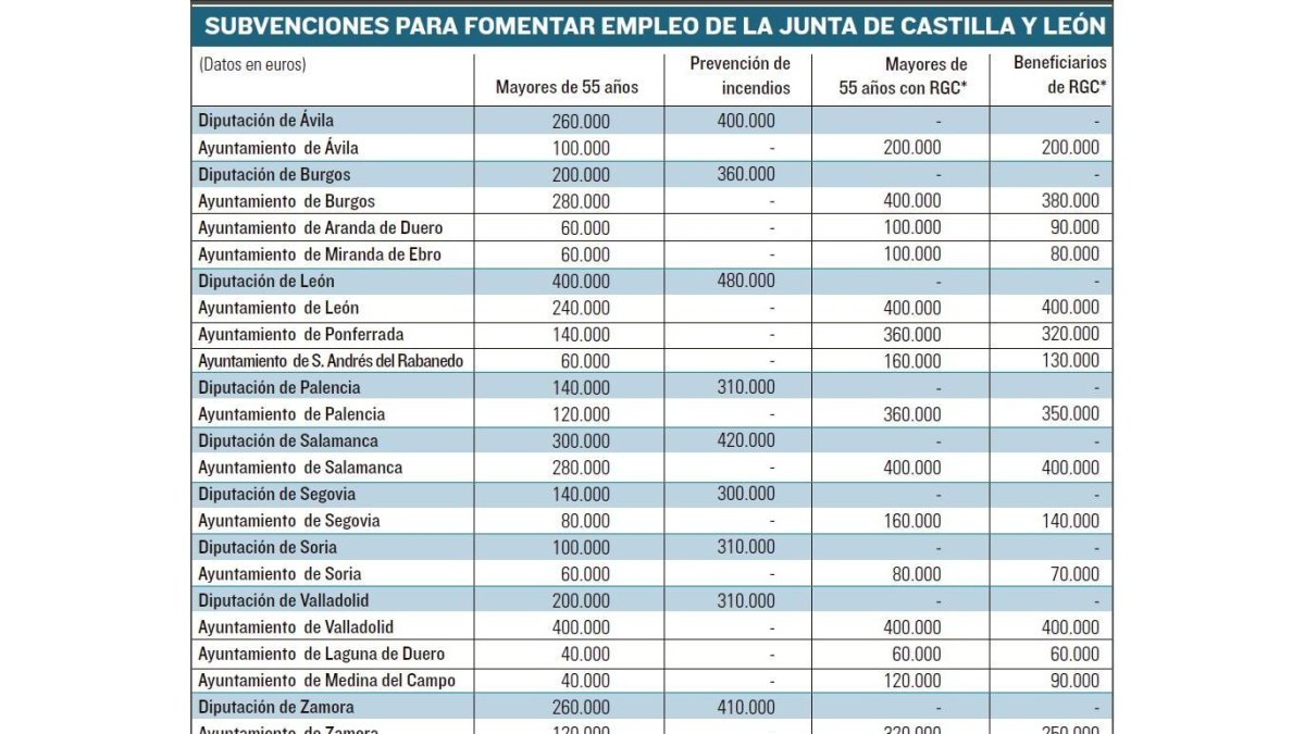 -EL MUNDO DE CASTILLA Y LEÓN
