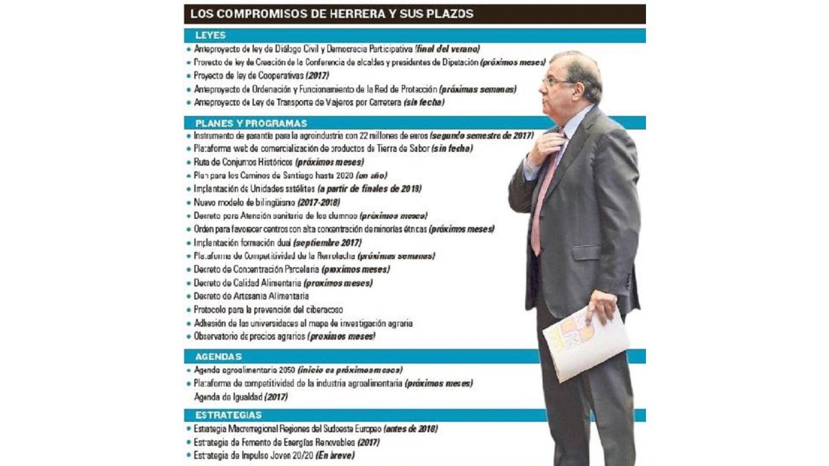 Los compromisos de Herrera y sus plazos-EL MUNDO