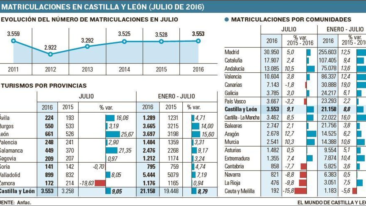 -EL MUNDO DE CASTILLA Y LEÓN